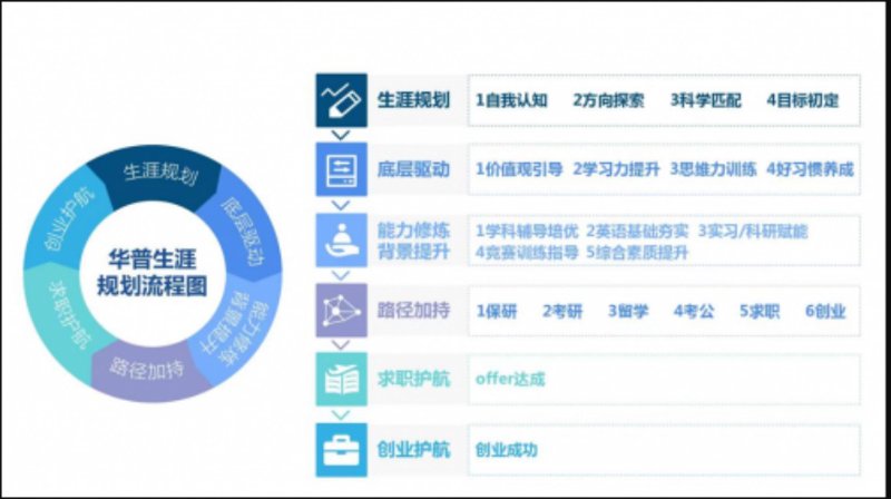 教育信息咨询:照亮学习成长之路的明灯